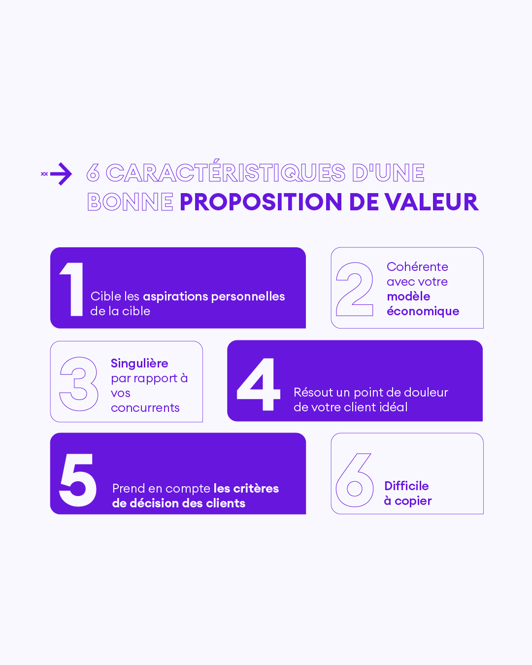 LEs 6 critères pour une proposition de valeur impactante.