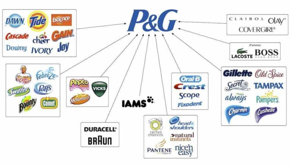 Procter & Gamble a construit son architecture sous la forme d'une maison de marque.