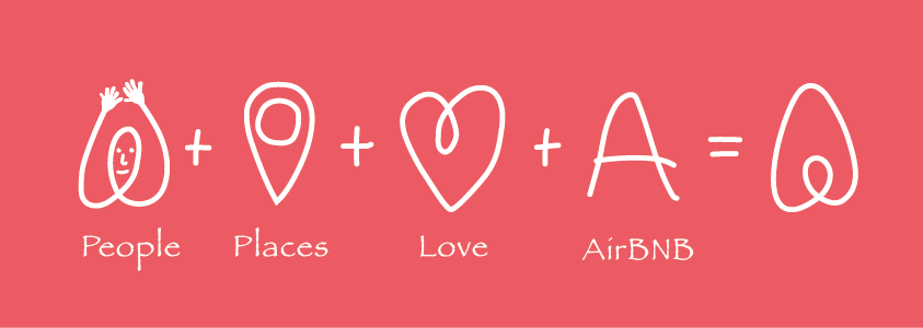 L'explication de la symbolique du logo d'AirBnb