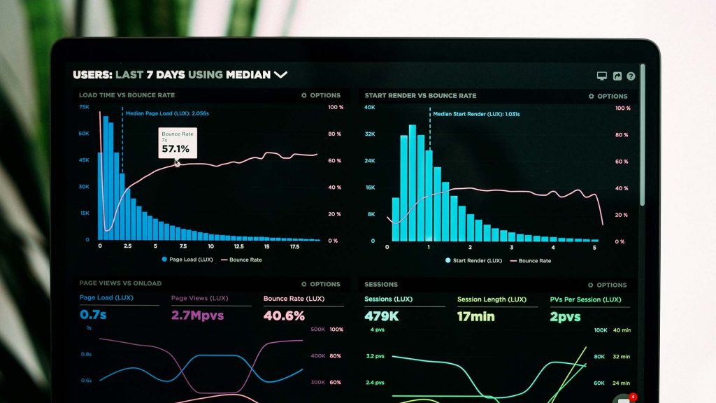 Un dashboard de reporting pour mesurer le ROI des actions de content marketing.
